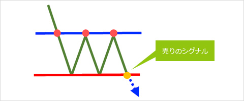 長方形