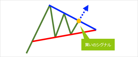 ペナント型