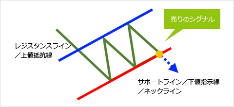 チャネル・アップ