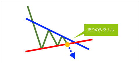 対称三角型