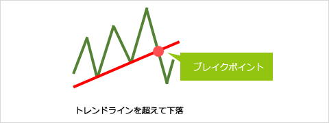 ブレイクアウト
