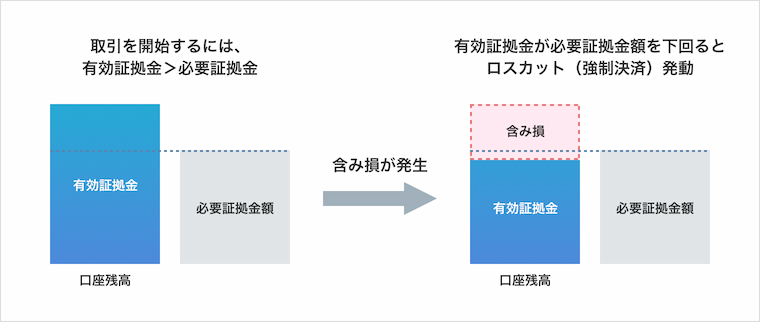 ロスカットとは？