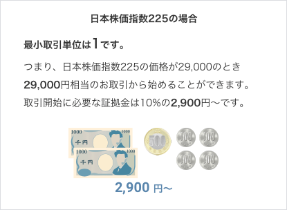 日本株価指数225の場合