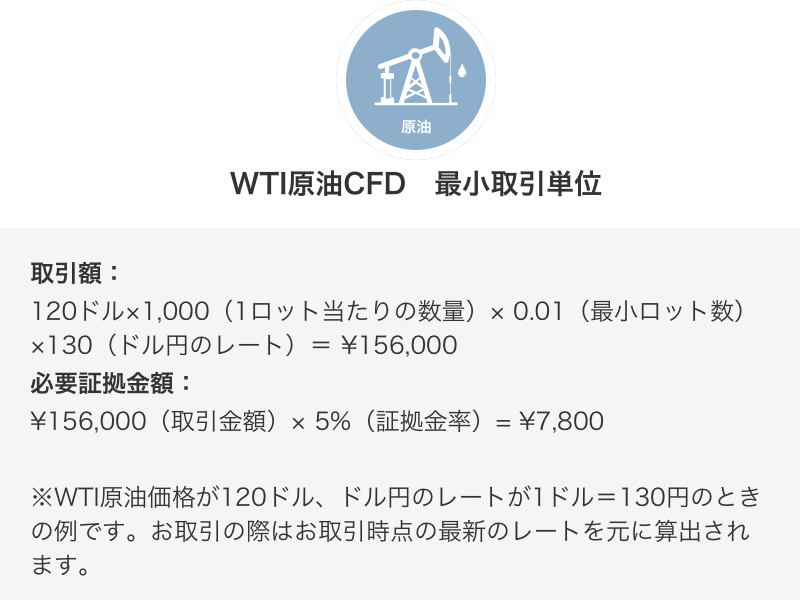 WTI原油CFD 最小取引単位