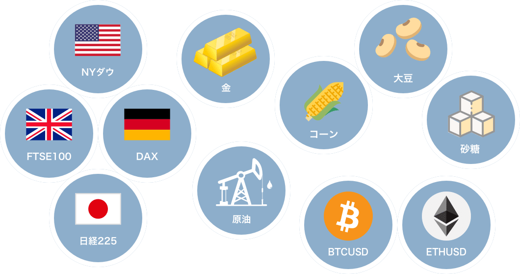 CFD(差金決済取引)とは