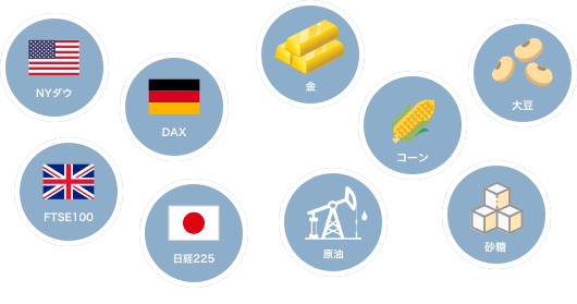 CFD（差金決済取引）とは