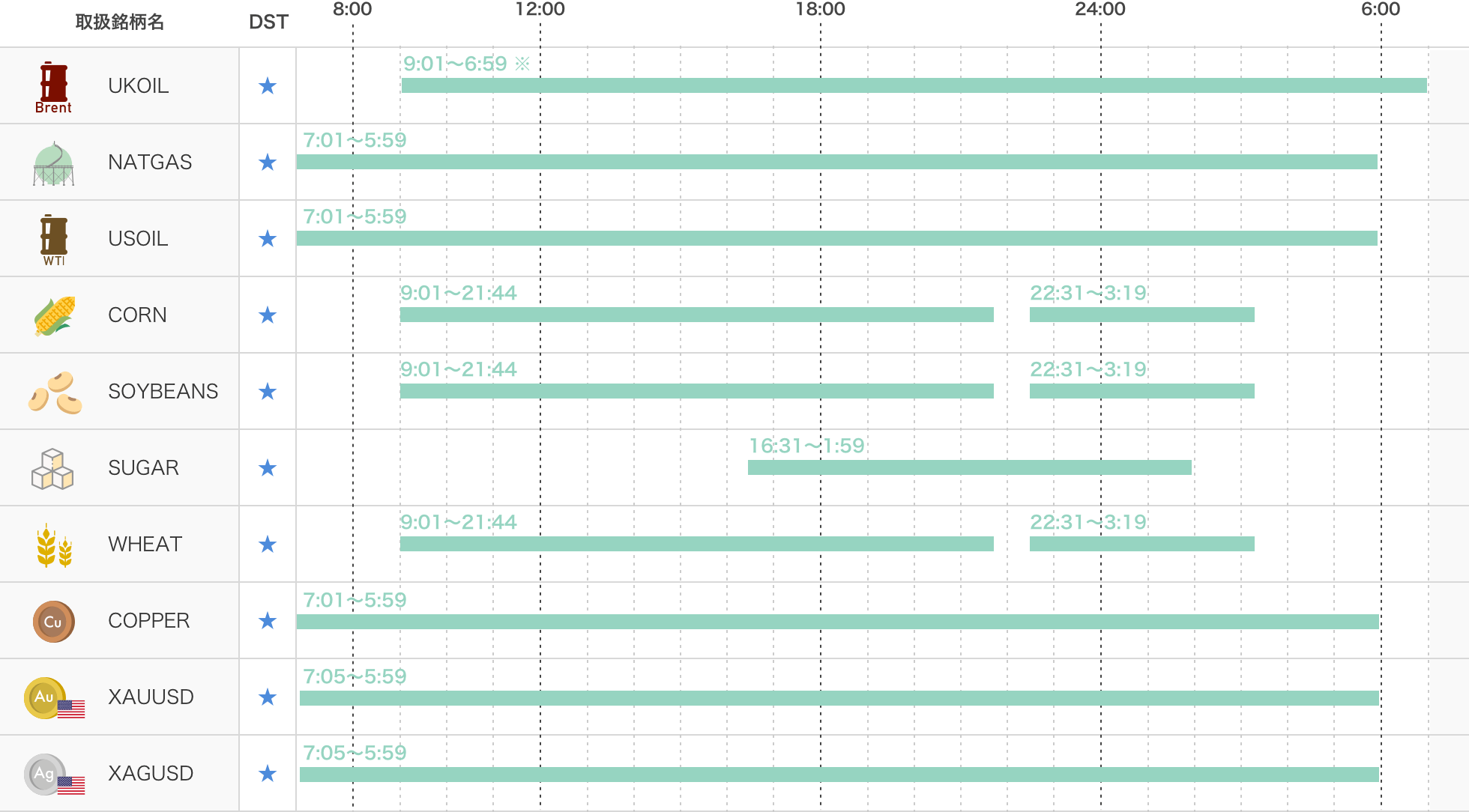 商品CFD 取引時間