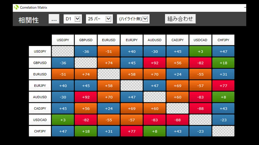 OANDA Correlation Matrix