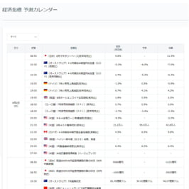 経済指標カレンダー