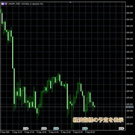 MT5に経済指標の予定を表示した例
