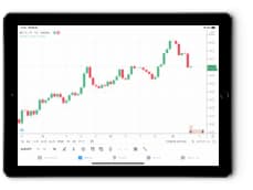 Tradingview タブレット版