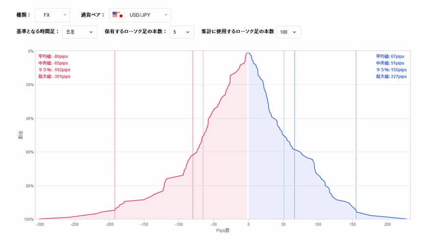 Value at Risk 計算ツール