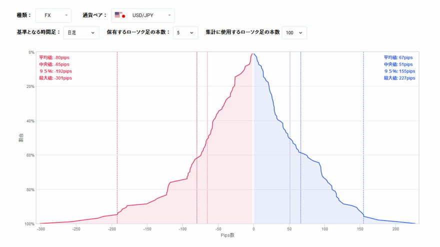 Value at Risk 計算ツール