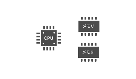 MT4（32bit）のイメージ