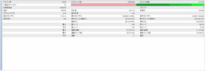 MT4バックテスト