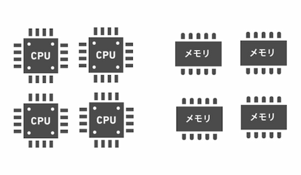 MT5（64bit）のイメージ