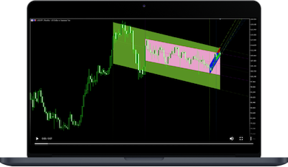 OANDA Channels