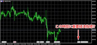 経済指標の予定もチャート上に簡単表示