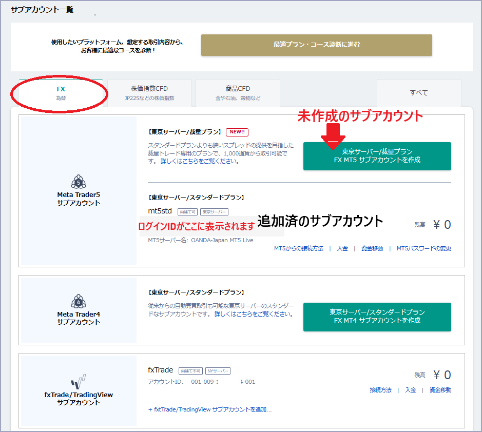 MT5サブアカウント作成ボタン