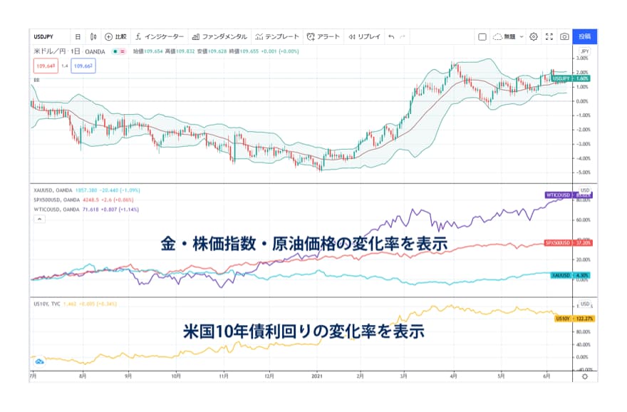 市場間を跨いだ分析