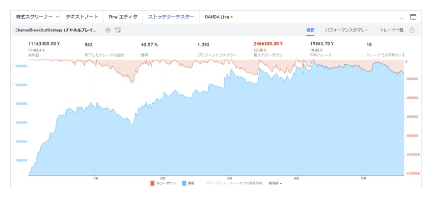 ストラテジーテスター