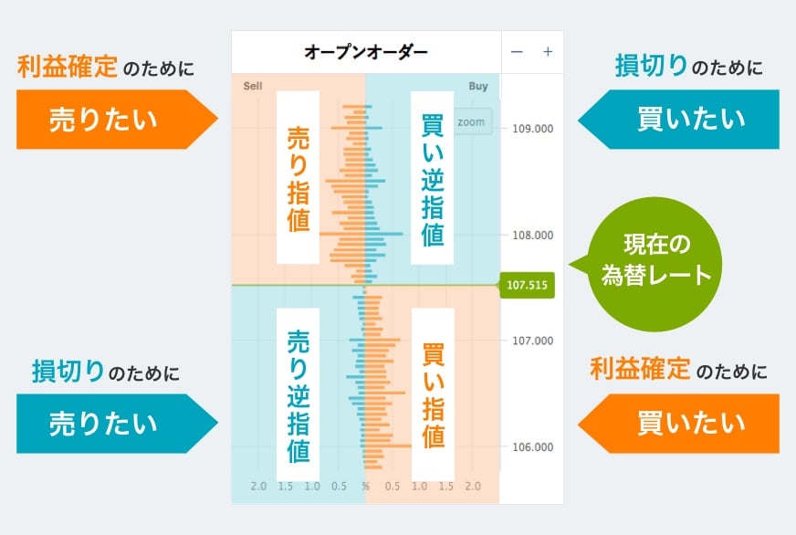 アンダ ジャパン オ OANDA（オアンダ）・レポート【特徴・欠点など使ってみた感想】