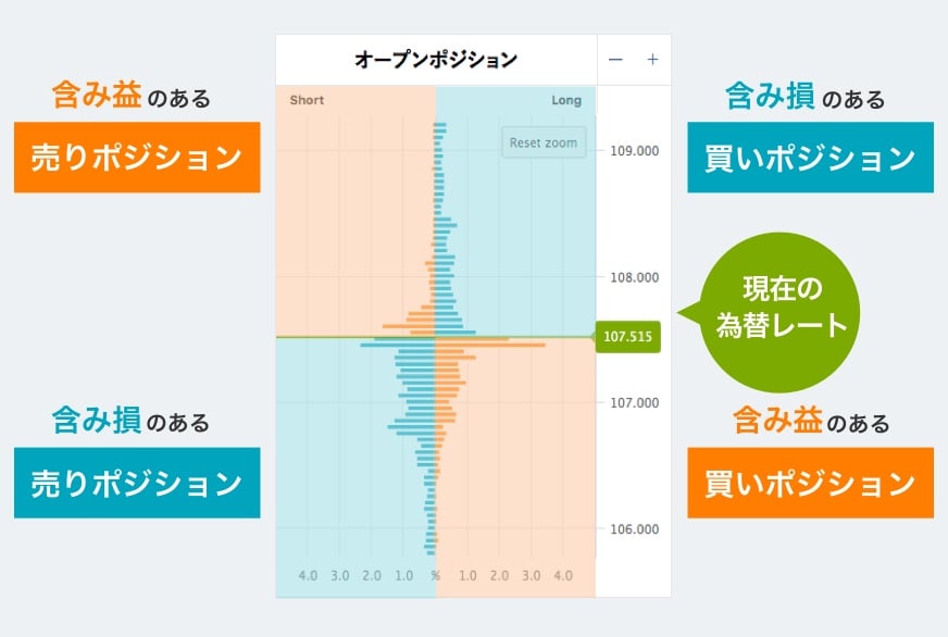 オープンポジション