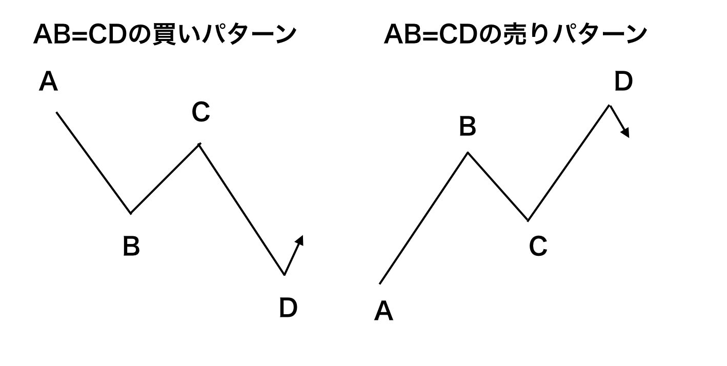 AB=CDパターン