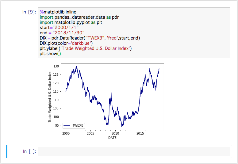 Pythonを用いてDollar Indexをグラフにした例