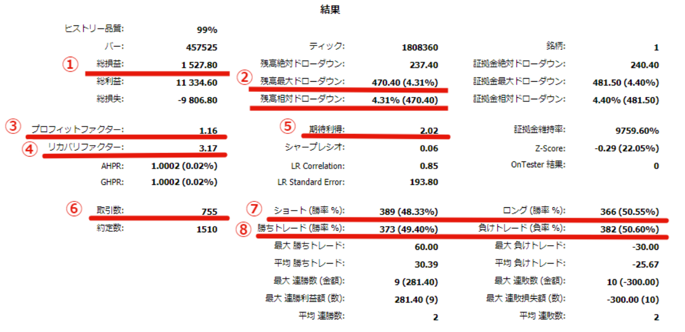 MT5のStrategy Tester Report