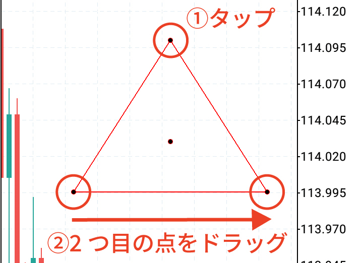 三角形の描画方法