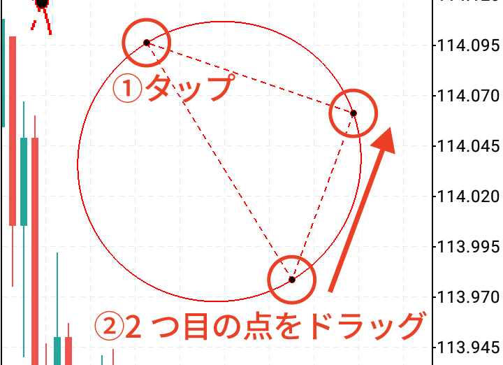 楕円形の描画方法