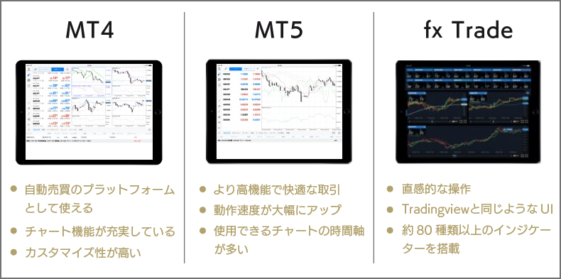 MT4/MT5、「fx Trade」のメリットを表示