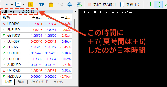 例えば、MT5の表示時間が「10:05:12」の場合、夏時間なら日本時間「16:05:12」、冬時間なら日本時間「17:05:12」ということです