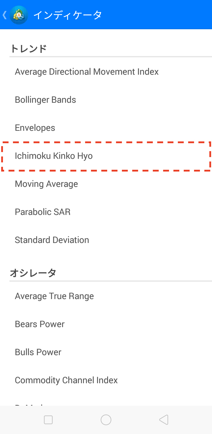 続いて、表示されるリストの「トレンド」の中から「Ichimoku Kinko Hyo」を選択します。MT4のインジケーターは、英語表記です