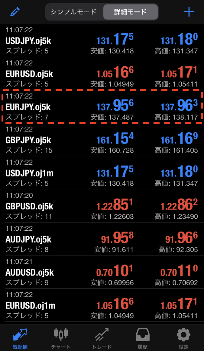 気配値画面でチャートに表示させたい通貨ペアをタップします。ここではユーロ円を選択します