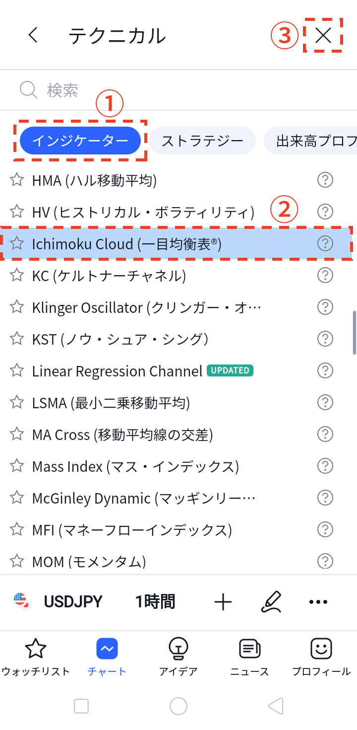 テクニカル画面に遷移したら「インジケーター」を選択し、一覧の中から「Ichimoku Cloud（一目均衡表）」をタップ