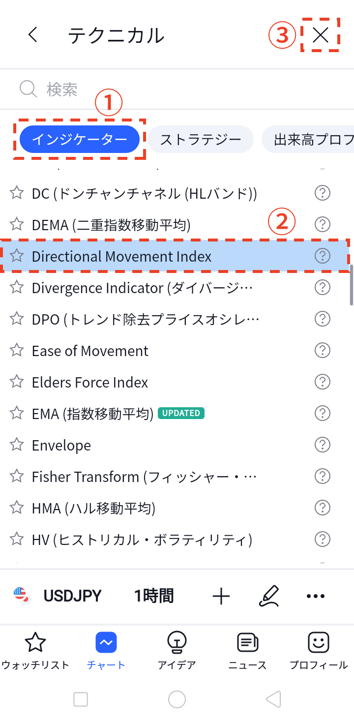 テクニカル画面に遷移したら「インジケーター」を選択し、一覧の中から「Directional Movement Index」をタップ