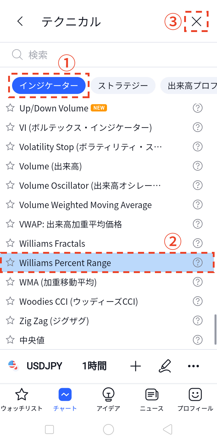 テクニカル画面に遷移したら「インジケーター」を選択し、一覧の中から「Williams Percent Range」をタップ